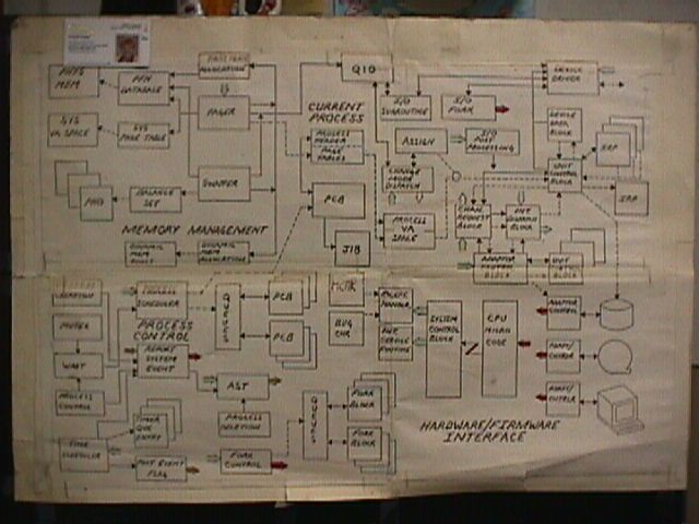 VMS Software Internals